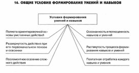 Обложка для материала педагогическая  психология_100