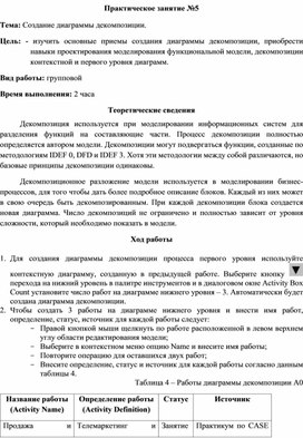 Обложка для материала Создание диаграммы декомпозиции