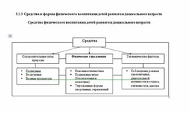 Обложка для материала средства физвоспитания