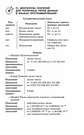 Обложка для материала материалы к урокам информатики и ИКТ 7 класс