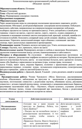 Технологическая карта организованной учебной деятельности  (Младшая  группа) . Образовательная область: Познание. Раздел: Сенсорика. Тема: «Паучок мой дружок».