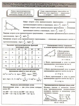 Обложка для материала Геометрия в схемах, терминах, таблицах