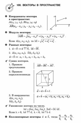 Материал по математике