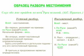 Обложка для материала грамматика_руссого _языка_в_таблицах_5-9 кл