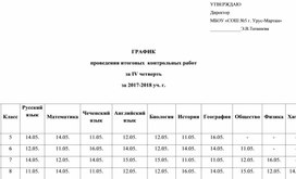 График контрольных работ 2 класс