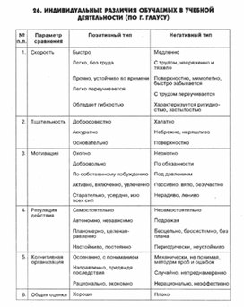 Обложка для материала педагогическая  психология_59