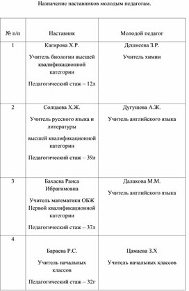 Обложка для материала Назначение наставников молодым педагогам