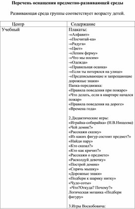 Перечень оснащения предметно-развивающей среды