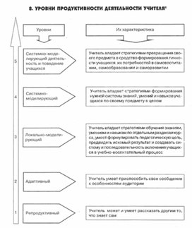 Обложка для материала психология ВОСПИТАНИЯ_СХЕМА_21