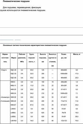 Обложка для материала Материал  по  ОБЖ