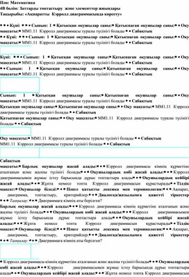Обложка для материала 1СКэролл диаграммасында к_рсету_№1 _ЫС_А МЕРЗ_МД_ ЖОСПАР