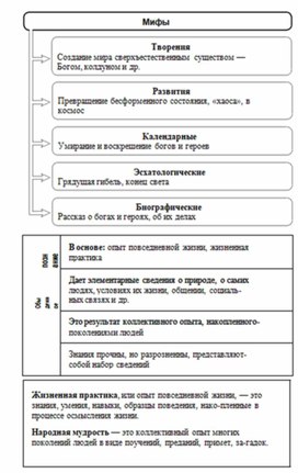 Махоткин и махоткина обществознание в схемах и таблицах эффективная подготовка к егэ