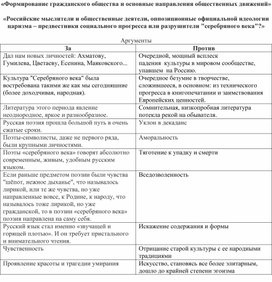 Формирование гражданского общества и основные направления общественных движений