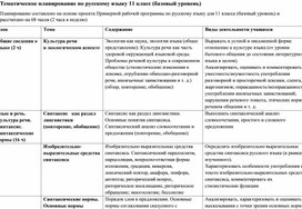 Тематическое планирование "Русский язык" 11 класс (базовый уровень)