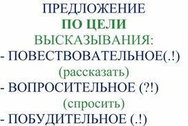 Справочный материал по русскому языку в начальнй школе