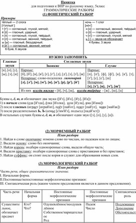 Обложка для материала Памятка для подготовки к ВПР по русскому языку, 5класс