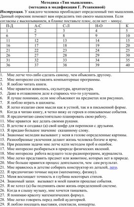 Обложка для материала Методика «Тип мышления».