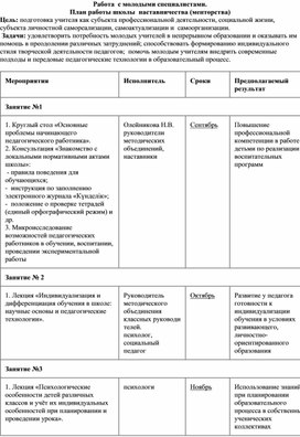 План работы школы молодого учителя