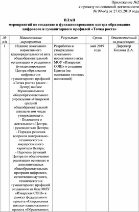 Обложка для материала План по созданию центра образования