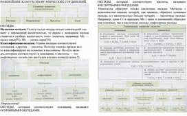 Ресурсный материал по теме ВАЖНЕЙШИЕ КЛАССЫ НЕОРГАНИЧЕСКИХ СОЕДИНЕНИЙ