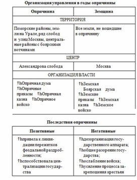 Обложка для материала обществознание и история в схеме97