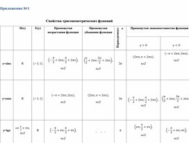 9 класс_ Тригон.функции. Приложение №1