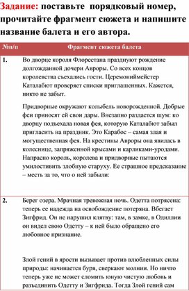 Обложка для материала Проверка домашнего задания на знание либретто балетов