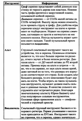 Обложка для материала Музыкальная литература в таблицах