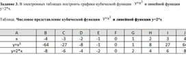 Обложка для материала Табличный процессор Microsoft Excel