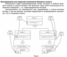 Обложка для материала Наследование как средство изменения базового класса