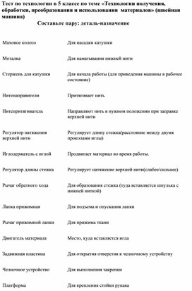 Тест по технологии в 5 классе