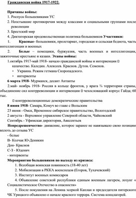 Обложка для материала "Гражданская война 1918-1922 гг."
