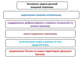 Основные направления политики. История России.