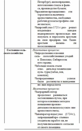 Обложка для материала История_в_схемах_и_табл._схема_35