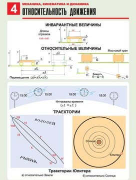 Обложка для материала относительность движения