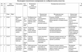 Календарно-тематическое планирование по  изобразительному искусству