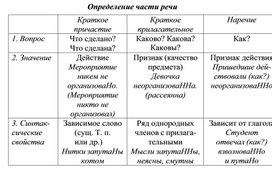 Обложка для материала русский язык нормы орфографии и пунктуации