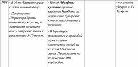 Таблица по истории России, Казахстана и Средней Азии. 59 часть