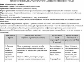 Обложка для материала Конспект занятия по окружающему миру "Осенний коврик для ёжика"