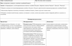 Технологическая карта урока. Русский язык 3 кл. Школа России