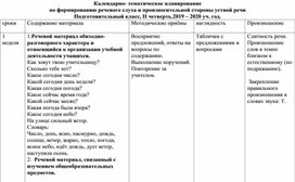 Обложка для материала Календарно- тематическое планирование по формированию речевого слуха и произносительной стороны устной речи Подготовительный класс, II четверть.2019 – 2020 уч. год.