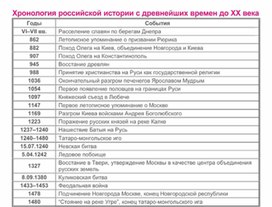 Обложка для материала материал по истории