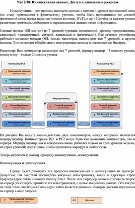 Конспект лекций по теме "Инкапсуляция данных. Доступ к локальным ресурсам"