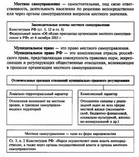 Обложка для материала Обществознание_в_схеме_113