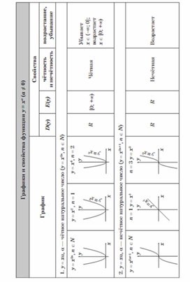 Обложка для материала Алгебра_подготовка к ЕГЭ