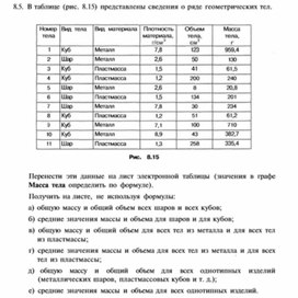 Материал по информатике