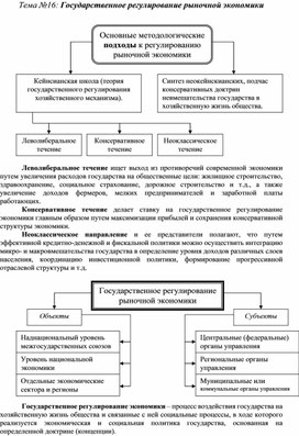Обложка для материала Экономика в схемах