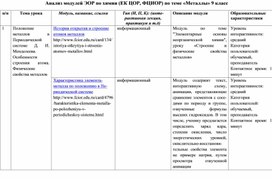 Анализ модулей ЭОР по химии (ЕК ЦОР, ФЦИОР) по теме «Металлы» 9 класс