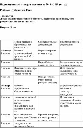 Индивидуальный маршрут развития на 2018 – 2019 уч. год.