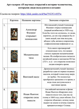 Обложка для материала Арт-галерея "15 научных открытий в истории человечества"
